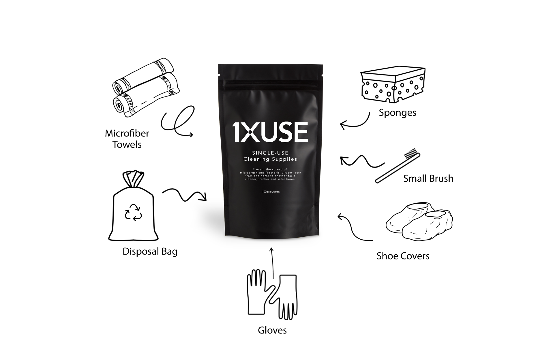 1XUSE Maid Services in Miami
